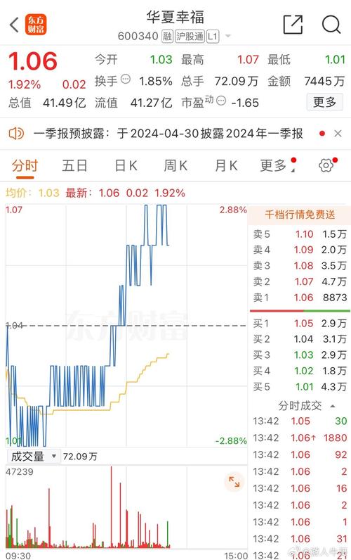 600340華夏幸福最新資訊，600340華夏幸福股票前十大股東